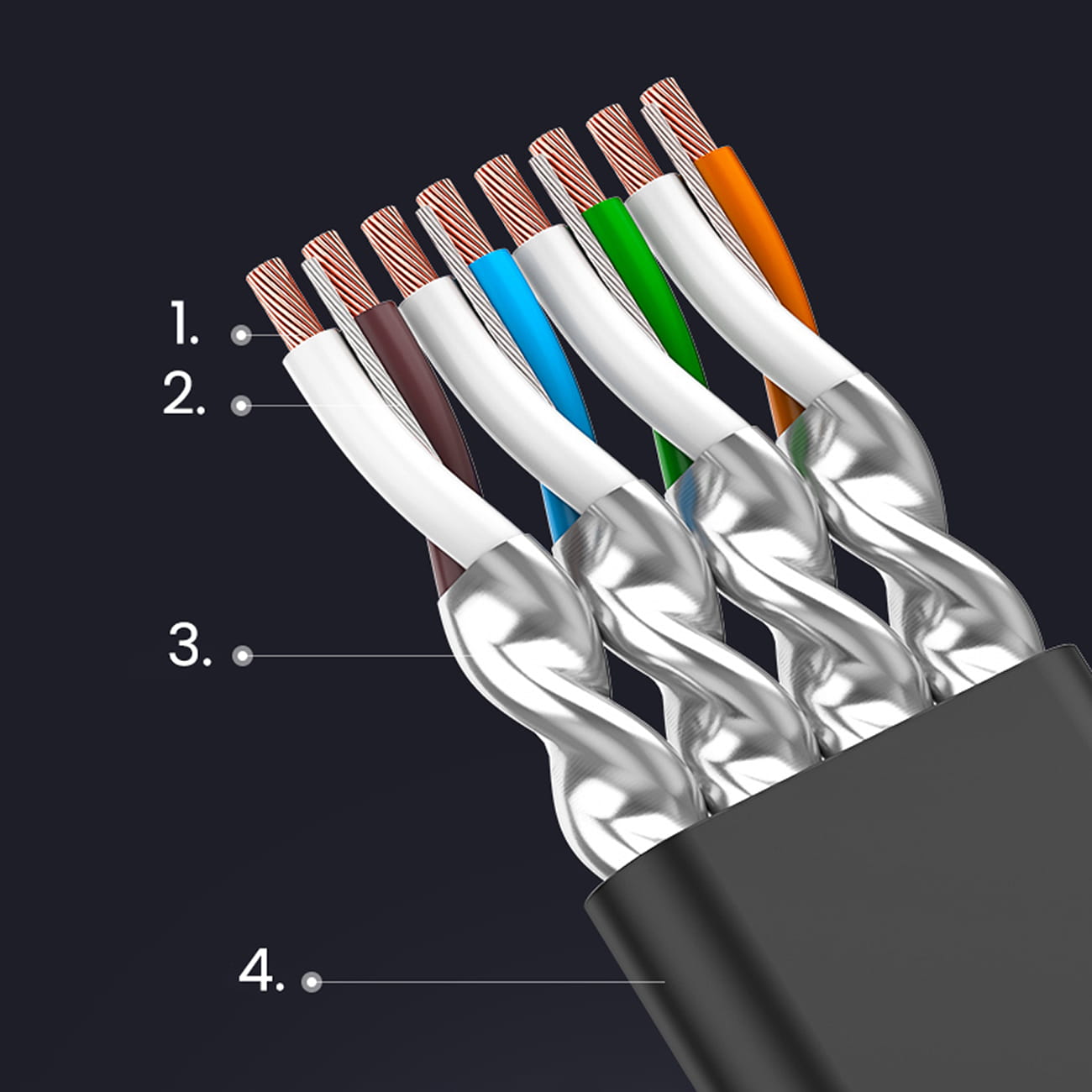 LAN-Flachnetzwerkkabel, Ugreen, Ethernet RJ45 Cat 7, U/FTP 10 Gbps, 0.5 m, Schwarz