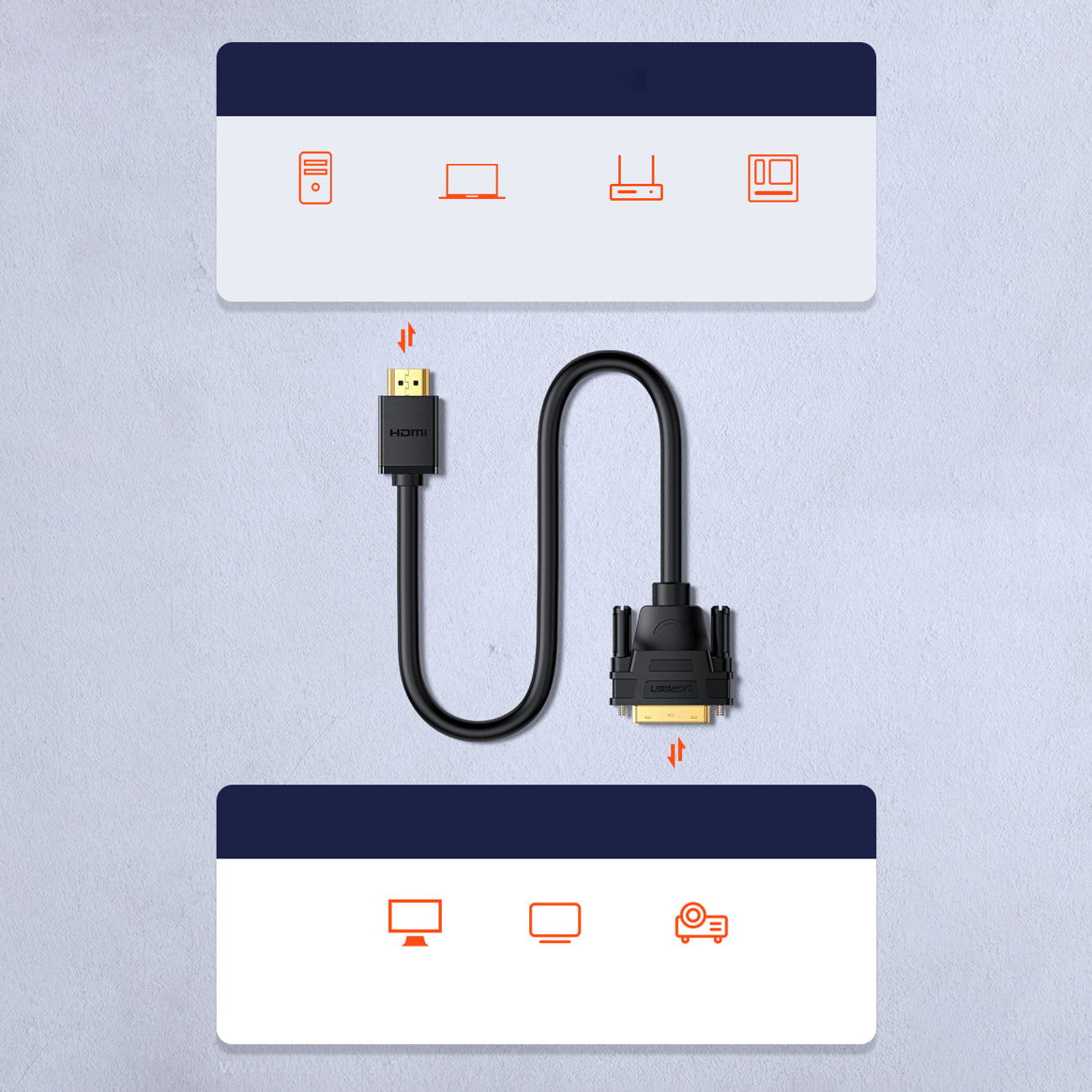 Kabel Ugreen bidirektionales Kabel HDMI - DVI Ugreen 24 + 1 pin FHD 60Hz, 1.5m, Schwarz