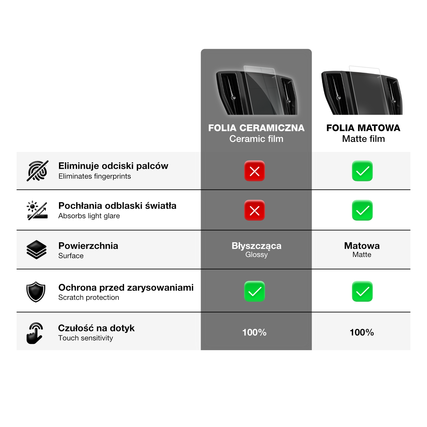 Keramische Autodisplayfolie für Jeep Gladiator 8,4" (2020-2021), Grizz Protector