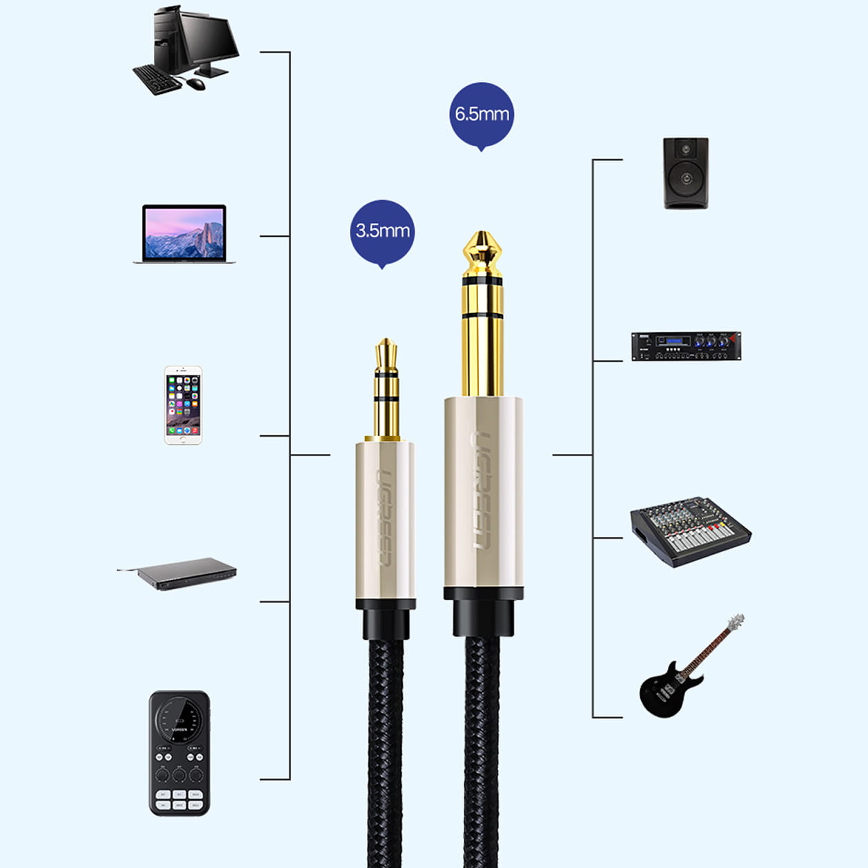 Audiokabel Mini-Jack 3.5mm auf Jack 6.35mm TRS, Ugreen AV127, 2m, Grau