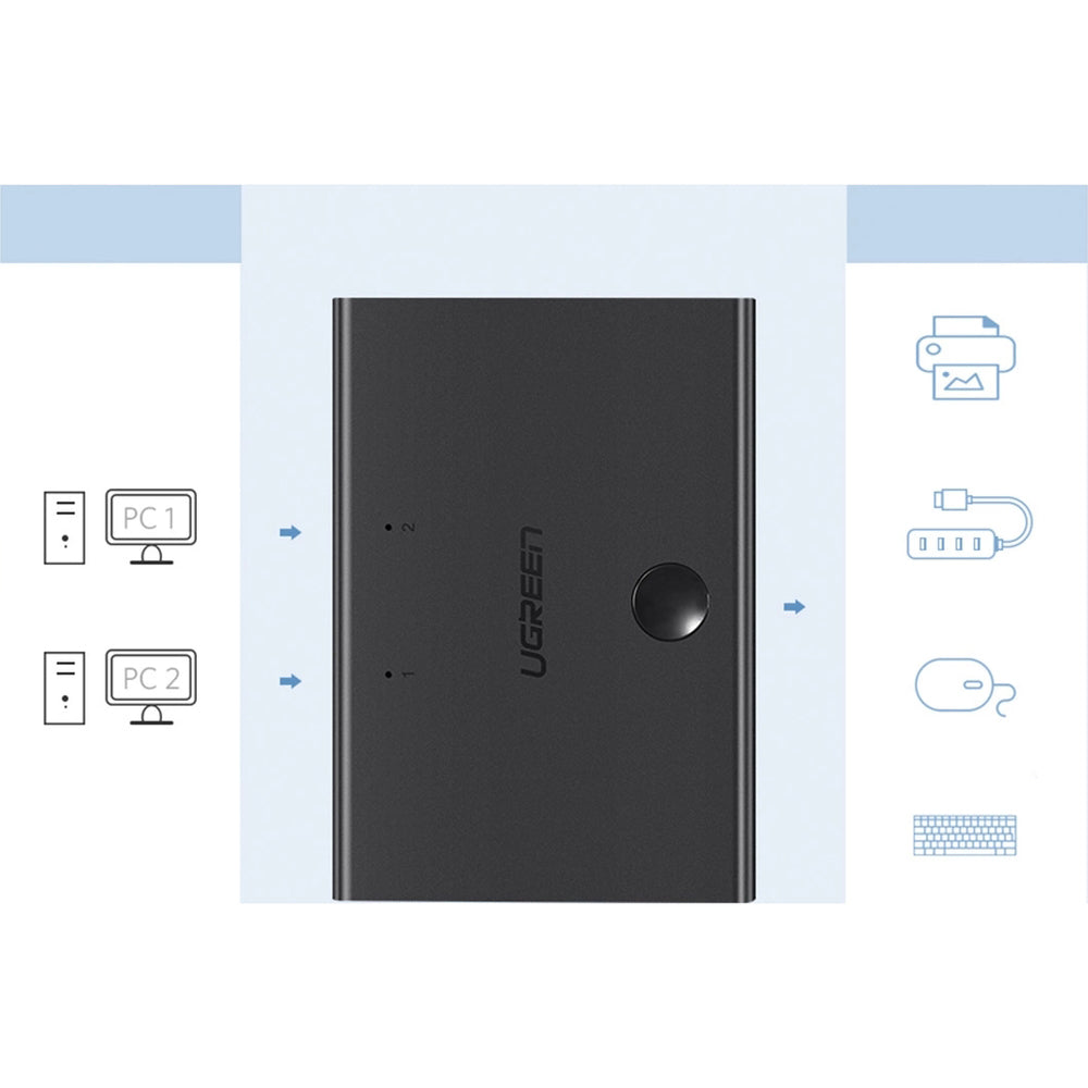 Switch Ugreen Sharing Switch 2in1 Out 30345, 2xUSB-B - USB-A, Schwarz