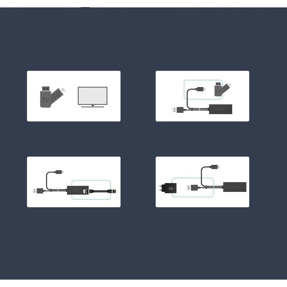 Externer Netzwerkadapter für Chromecast, Ugreen microUSB, 100Mbps, 1m, Schwarz