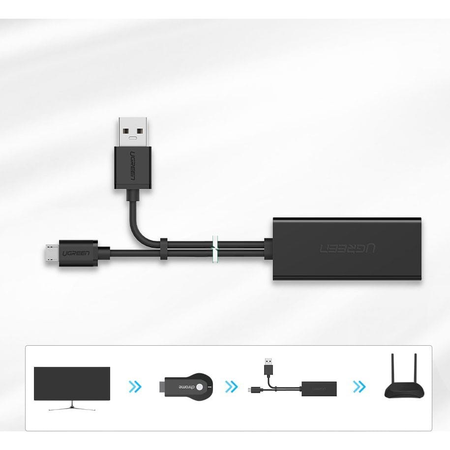 Externer Netzwerkadapter für Chromecast, Ugreen microUSB, 100Mbps, 1m, Schwarz
